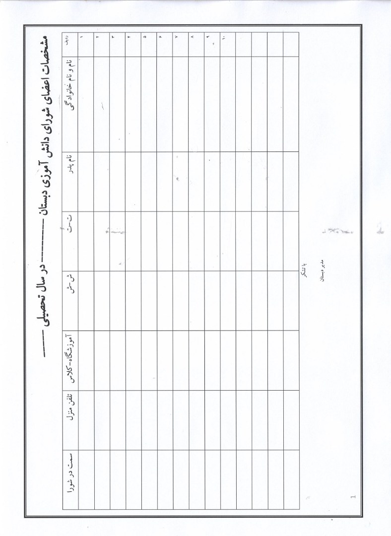 مشخصات اعضای شورای دانش آموزی